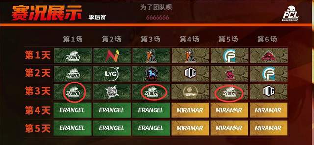  森林狼爱德华兹隔扣戈贝尔，官方评为今日最佳进球  
